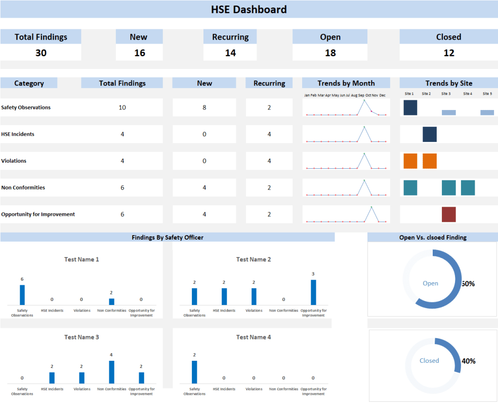 HSE Dashboard Template Eloquens