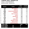 F&B Service Yearly Training Program Outline