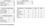 Audit Dashboard