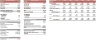 LBO Financial Model Template (Detailed)