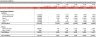 LBO Financial Model Template (Detailed)