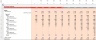 LBO Financial Model Template (Detailed)