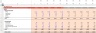LBO Financial Model Template (Detailed)