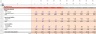 LBO Financial Model Template (Detailed)