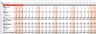 LBO Financial Model Template (Detailed)