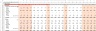 LBO Financial Model Template (Detailed)
