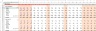 LBO Financial Model Template (Detailed)