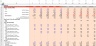 LBO Financial Model Template (Detailed)