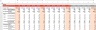 LBO Financial Model Template (Detailed)