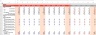 LBO Financial Model Template (Detailed)