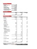 Real Estate Financial Model (Very Detailed)