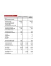 Real Estate Financial Model (Very Detailed)