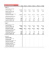 Real Estate Financial Model (Very Detailed)