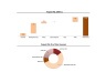 Real Estate Financial Model (Very Detailed)