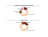 Real Estate Financial Model (Very Detailed)