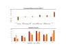 Real Estate Financial Model (Very Detailed)