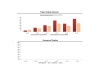 Real Estate Financial Model (Very Detailed)