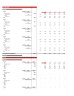 Real Estate Financial Model (Very Detailed)