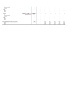 Real Estate Financial Model (Very Detailed)