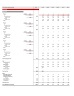 Real Estate Financial Model (Very Detailed)