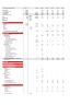 Real Estate Financial Model (Very Detailed)