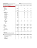 Real Estate Financial Model (Very Detailed)