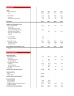 Real Estate Financial Model (Very Detailed)