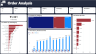 Power BI E-Commerce Analysis / Retail Analysis / POS Analysis
