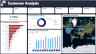 Power BI E-Commerce Analysis / Retail Analysis / POS Analysis