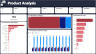 Power BI E-Commerce Analysis / Retail Analysis / POS Analysis
