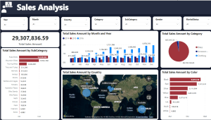 Power BI E-Commerce Analysis / Retail Analysis / POS Analysis