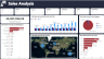 Power BI E-Commerce Analysis / Retail Analysis / POS Analysis