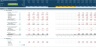 Lending Business Financial Projection 3 Statement Model
