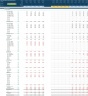 Lending Business Financial Projection 3 Statement Model