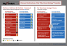 Blue Ocean Strategy Template