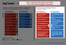 Blue Ocean Strategy Template