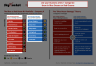 Blue Ocean Strategy Template