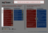 Blue Ocean Strategy Template