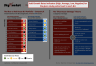 Blue Ocean Strategy Template