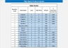 Retail Clothing Store Business Model for Start-ups - 3 statement analysis plus KPI's
