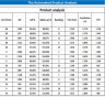 Retail Clothing Store Business Model for Start-ups - 3 statement analysis plus KPI's