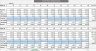 Retail Clothing Store Business Model for Start-ups - 3 statement analysis plus KPI's