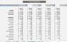 Retail Clothing Store Business Model for Start-ups - 3 statement analysis plus KPI's