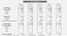 Retail Clothing Store Business Model for Start-ups - 3 statement analysis plus KPI's
