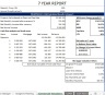 Commercial Property Valuations made easy with automated Cash Flow, Exit Values, NPV, IRR and MIRR