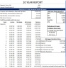 Commercial Property Valuations made easy with automated Cash Flow, Exit Values, NPV, IRR and MIRR