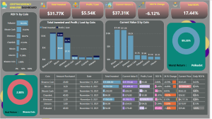 Power BI Cryptocurrency Investment Tracking /Cryptocurrency Live Analysis Dashboard/Cryptocurrency Portfolio Dashboard
