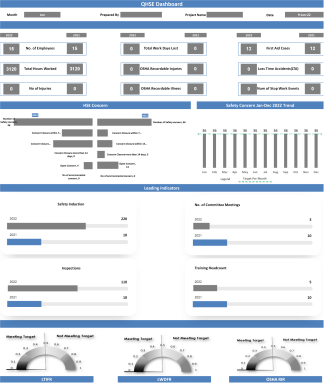 HSE Dashboard Template-Excel Format
