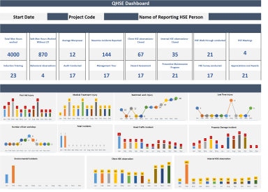 QHSE Dashboard Template in Excel Format