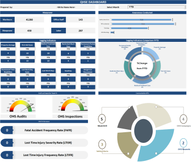 New HSE Dashboard Template